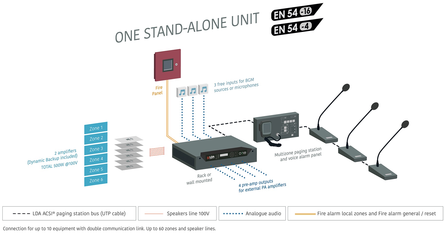 ONE-standalone